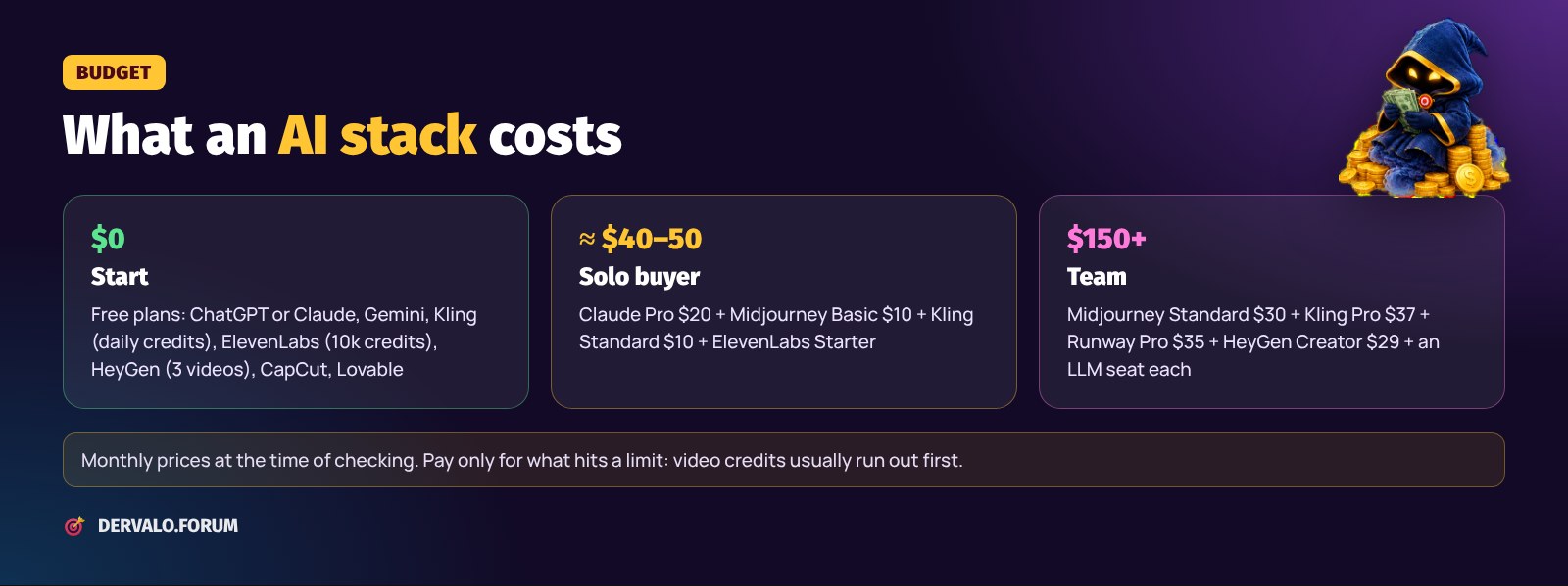 What an AI stack for affiliate marketing costs: free start, solo buyer and team