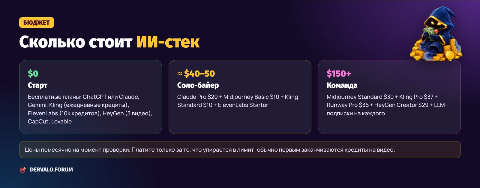 Сколько стоит ИИ-стек для арбитража: бесплатный старт, соло-байер и команда