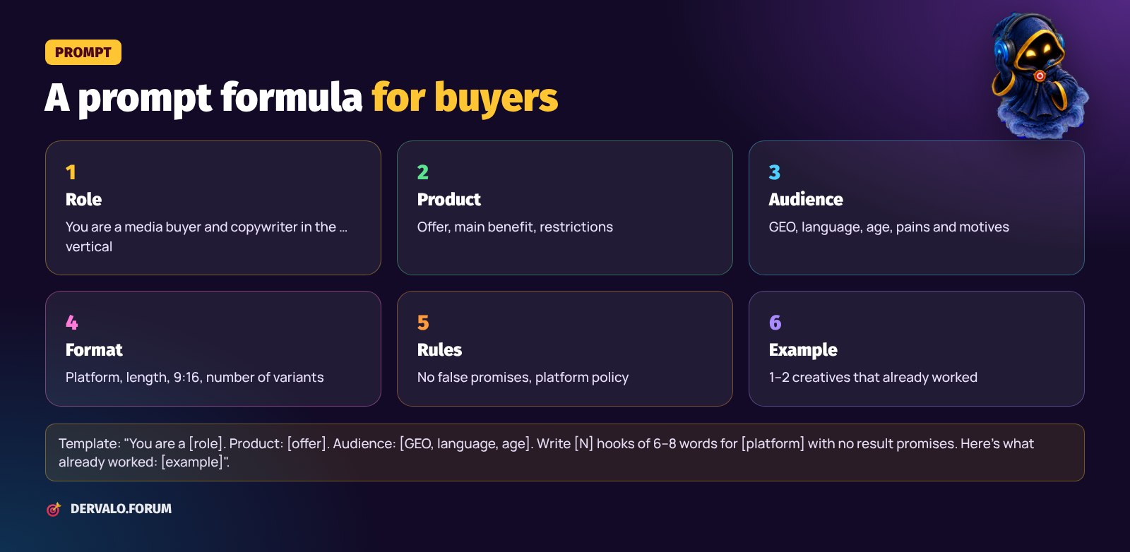 A prompt formula for media buyers: role, product, audience, format, rules, example