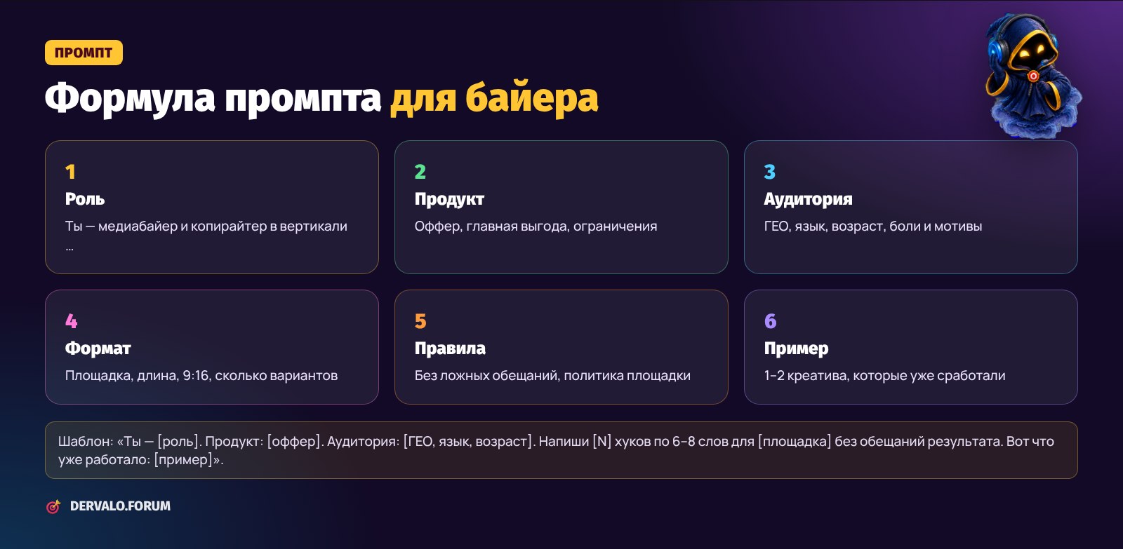 Формула промпта для медиабайера: роль, продукт, аудитория, формат, правила, пример