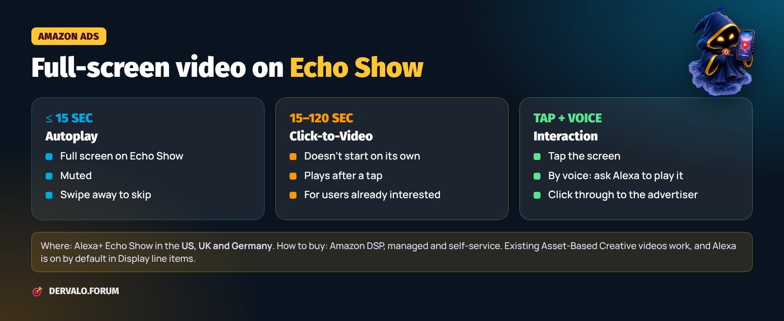 Full-screen Alexa+ video ads on Echo Show: autoplay up to 15 seconds, Click-to-Video up to 120 seconds, tap and voice