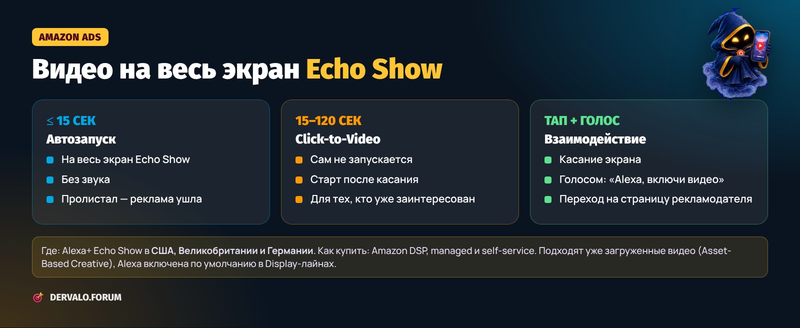 Полноэкранная видеореклама Alexa+ на Echo Show: автозапуск до 15 секунд, Click-to-Video до 120 секунд, касание и голос