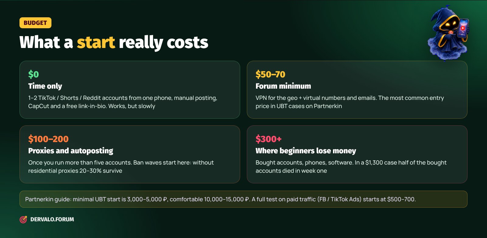 What a start in affiliate marketing with no investment really costs: from $0 to $300+