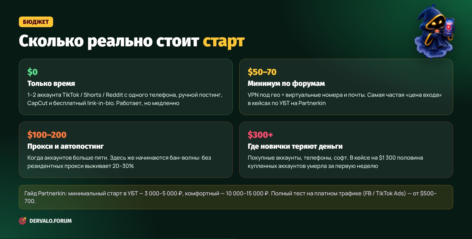 Сколько реально стоит старт в арбитраже трафика без вложений: от $0 до $300+