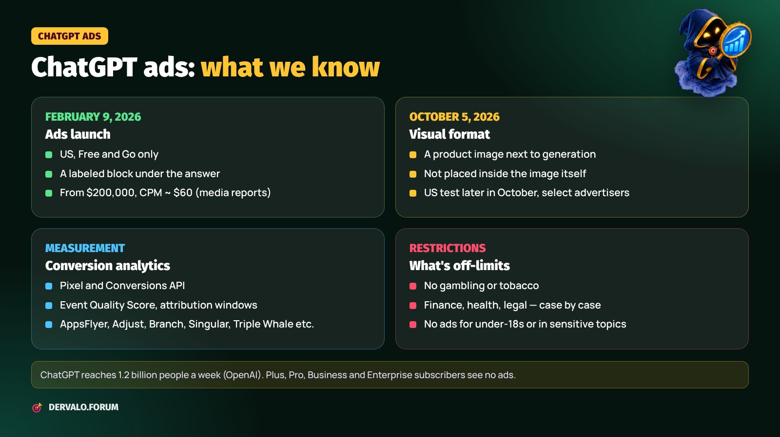 ChatGPT ads: launch, visual format, conversion measurement and restrictions