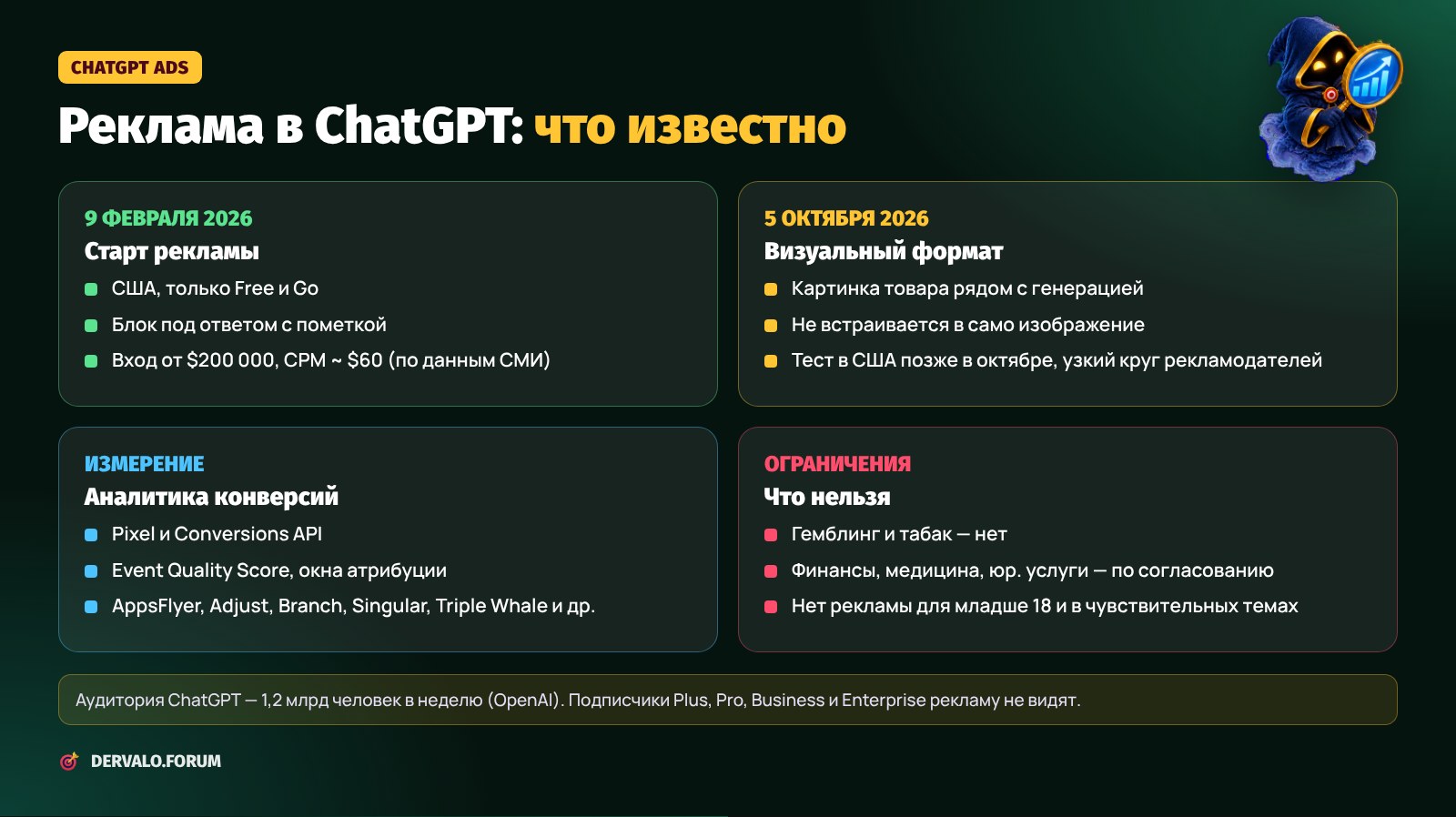 Реклама в ChatGPT: запуск, визуальный формат, измерение конверсий и ограничения