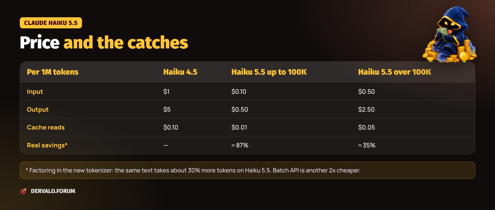 Claude Haiku 5.5 prices compared with Haiku 4.5: short and long prompts