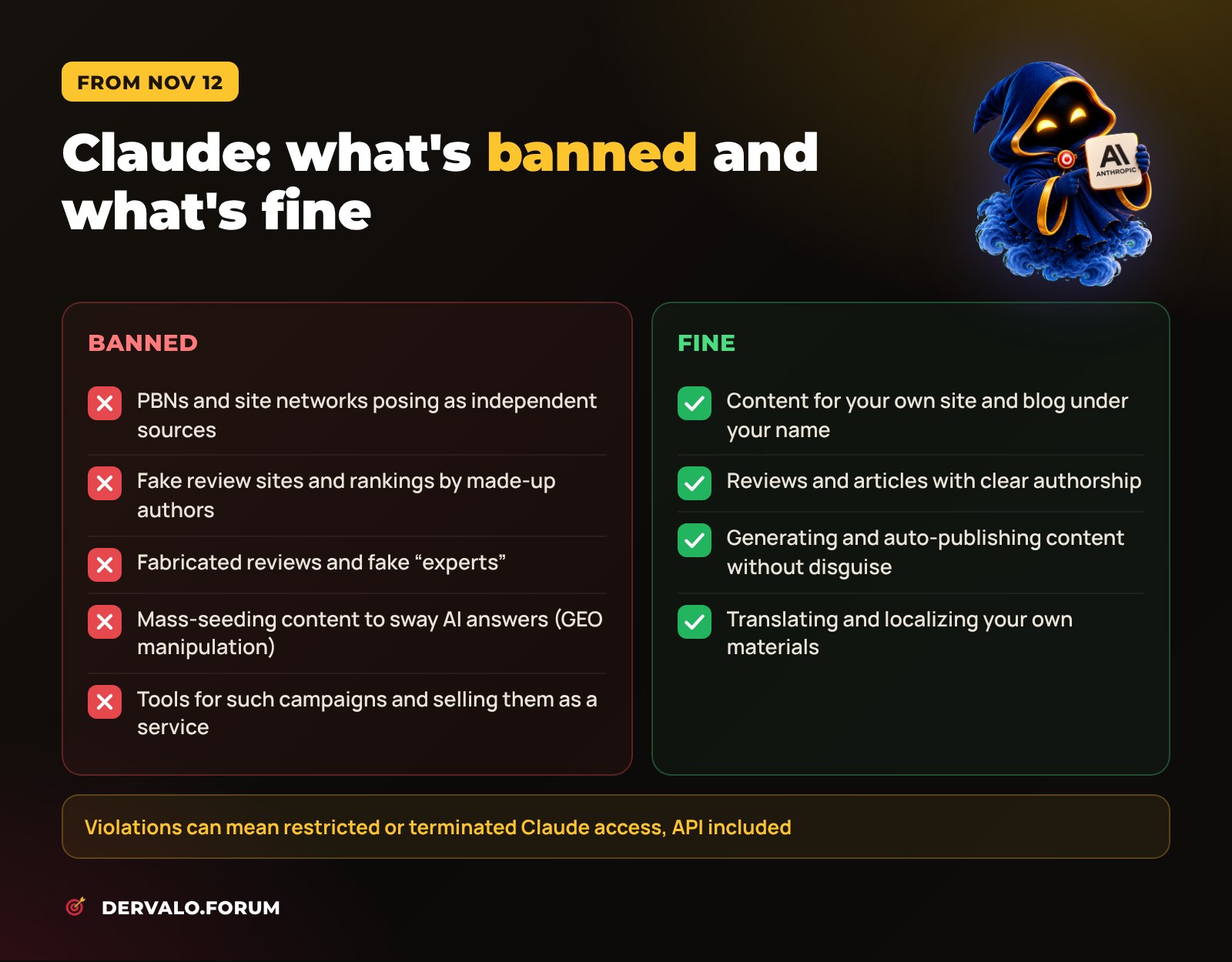 New Claude rules from November 12: what's banned (PBNs, fake review sites, fake reviews, AI answer manipulation) and what's allowed