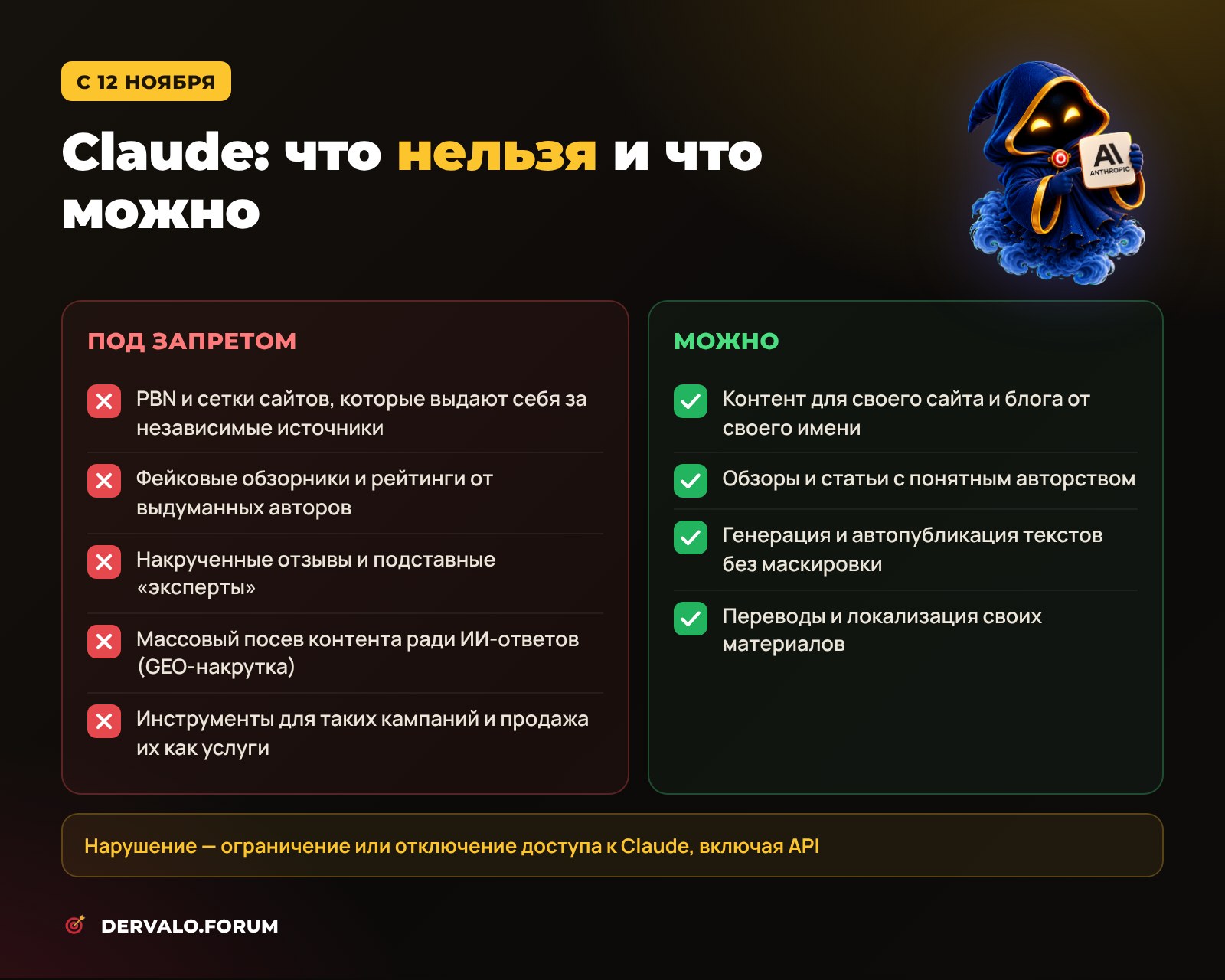 Новые правила Claude с 12 ноября: что запрещено (PBN, фейковые обзорники, накрутка отзывов и ИИ-ответов) и что можно