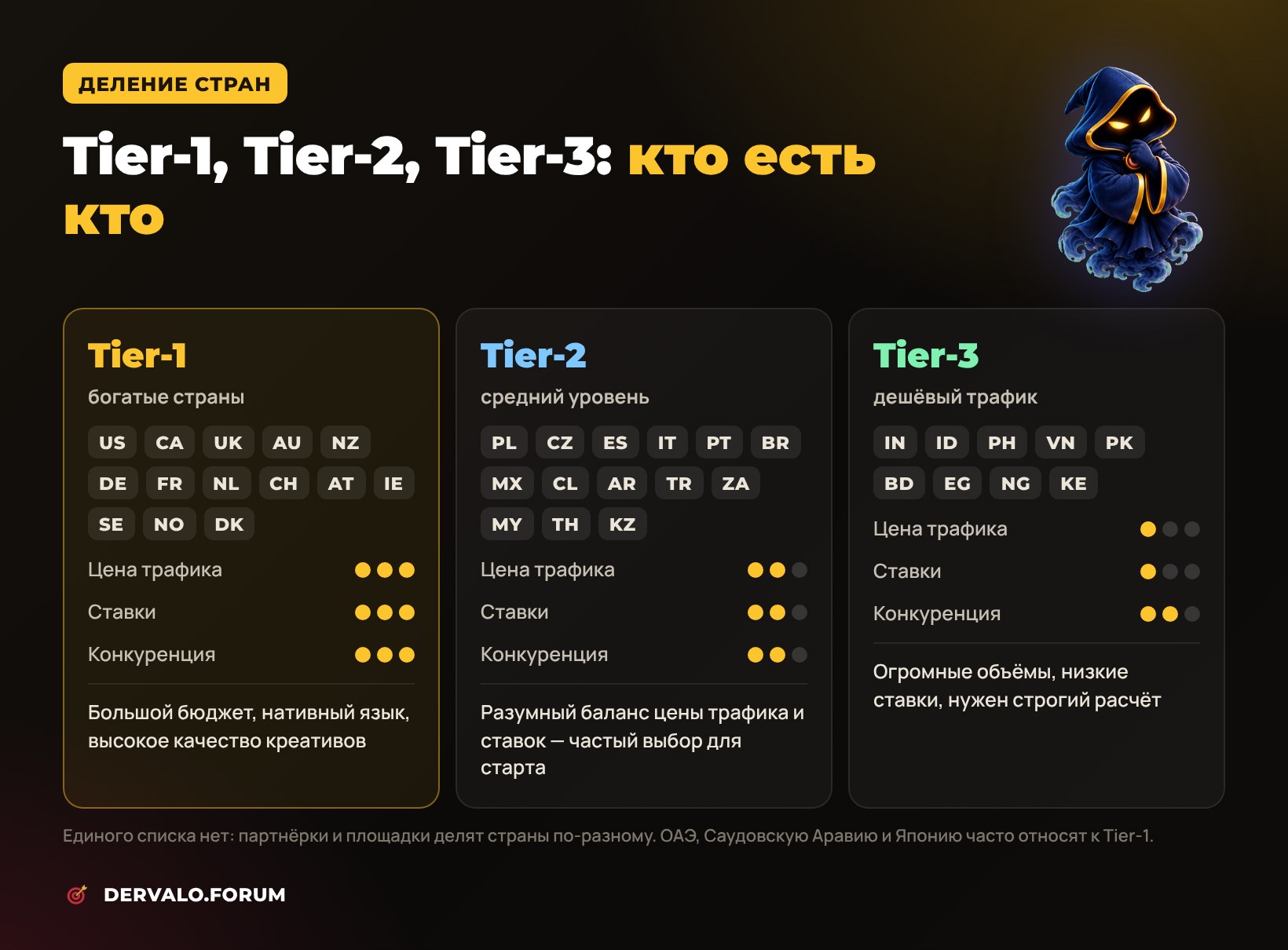 Tier-1, Tier-2 и Tier-3 в арбитраже трафика: какие страны входят и чем отличаются