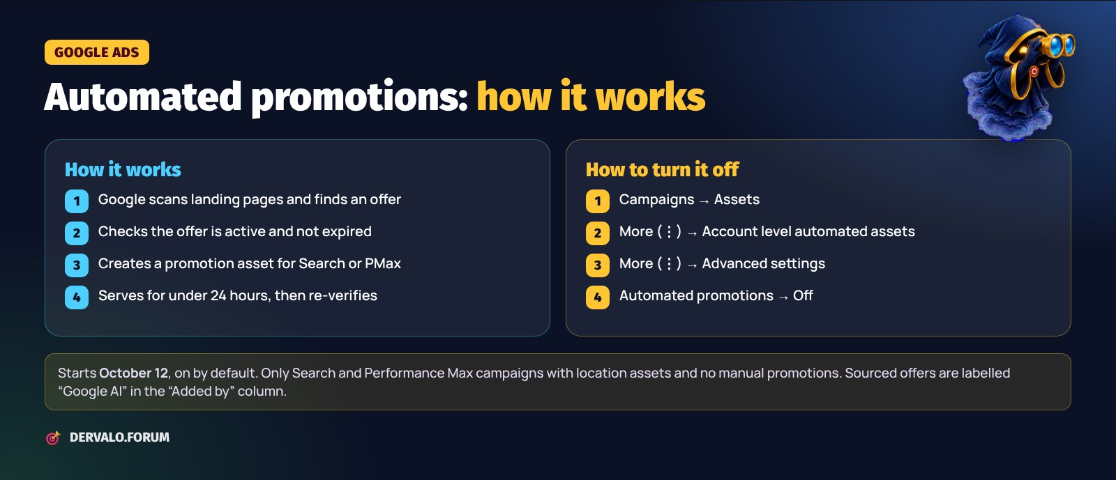 Automated promotions in Google Ads: how automatic discount sourcing works and how to turn it off