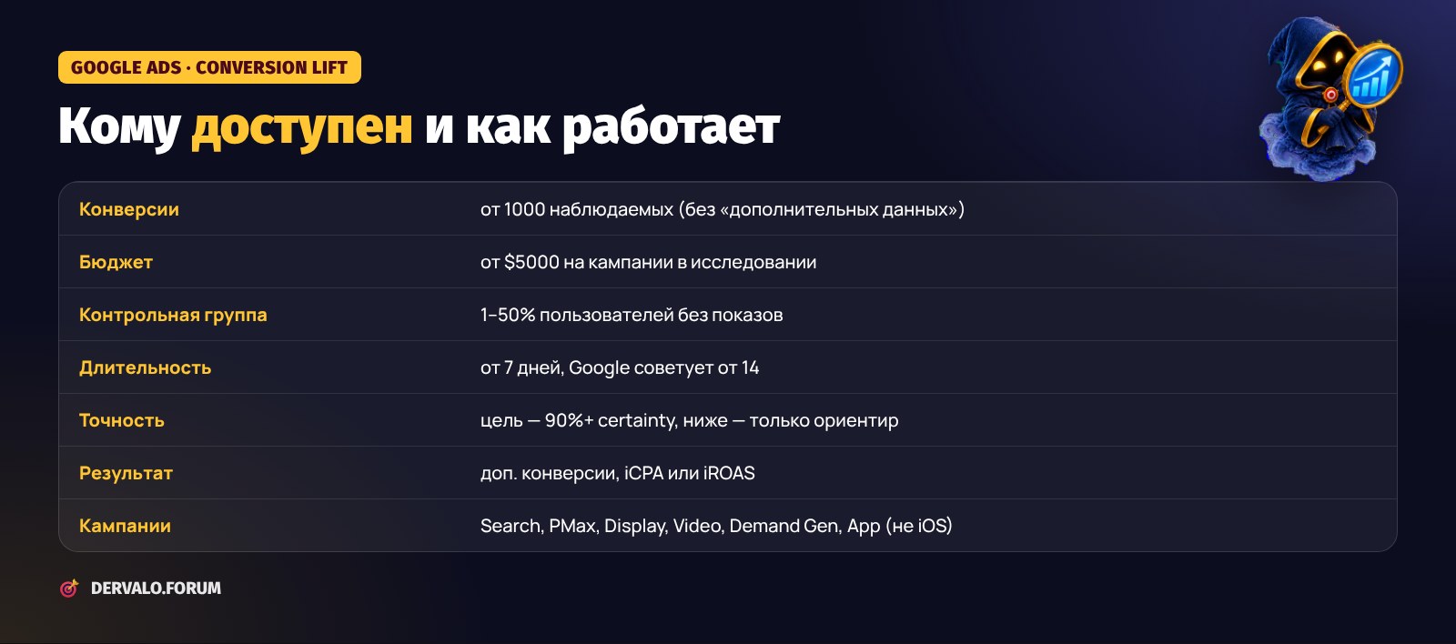 Требования и параметры Conversion Lift в Google Ads