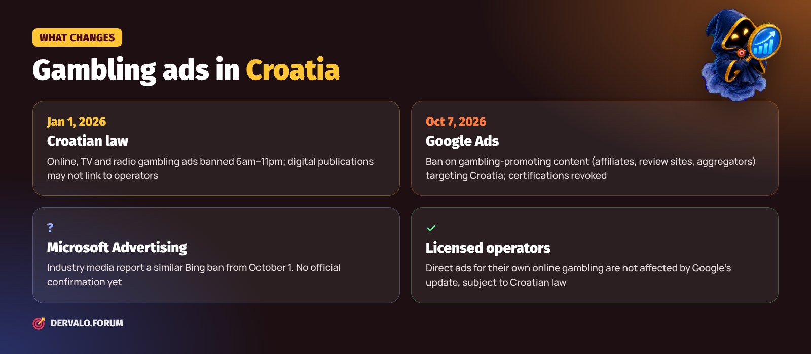 What changes for gambling ads in Croatia: law, Google Ads, Microsoft Advertising