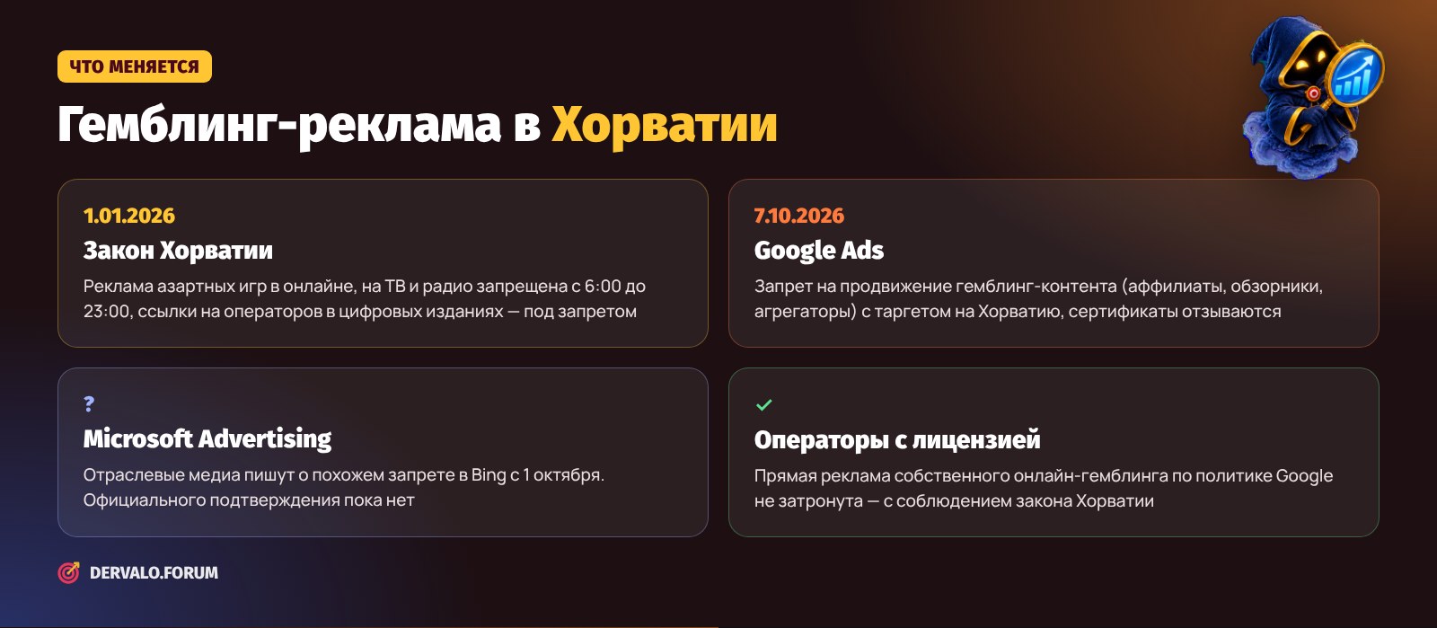 Что меняется для гемблинг-рекламы в Хорватии: закон, Google Ads, Microsoft Advertising