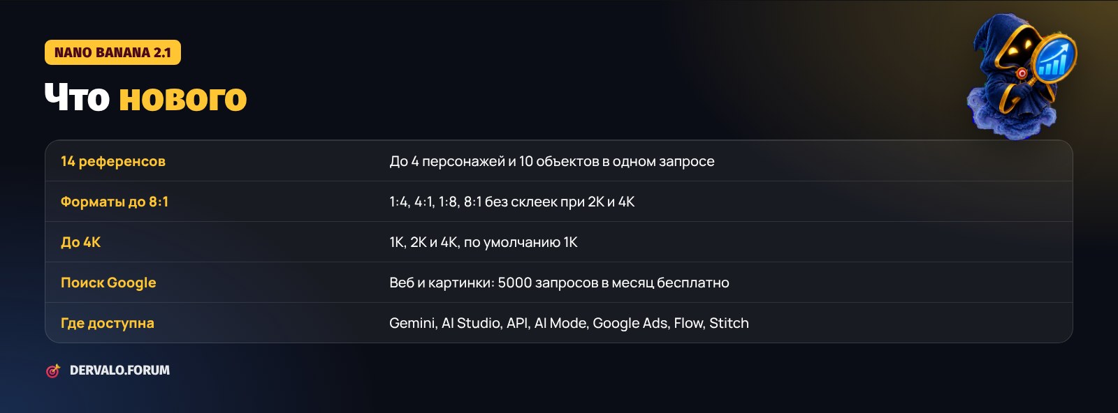 Что нового в Nano Banana 2.1: референсы, форматы, поиск и где доступна модель