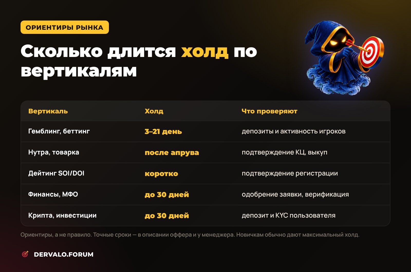 Сколько длится холд в гемблинге, нутре, дейтинге, финансах и крипте: ориентиры рынка