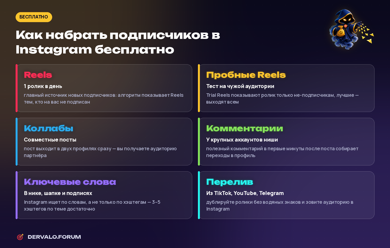 Как набрать подписчиков в Instagram бесплатно: Reels, пробные Reels, коллабы, комментарии, ключевые слова, перелив