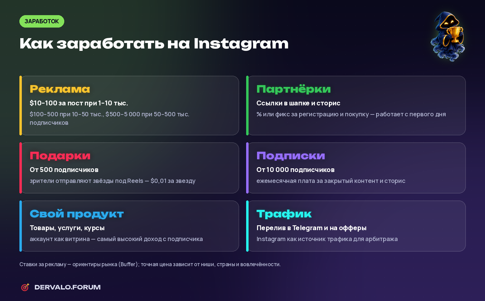 Как заработать на Instagram: реклама, партнёрки, подарки, подписки, свой продукт, трафик
