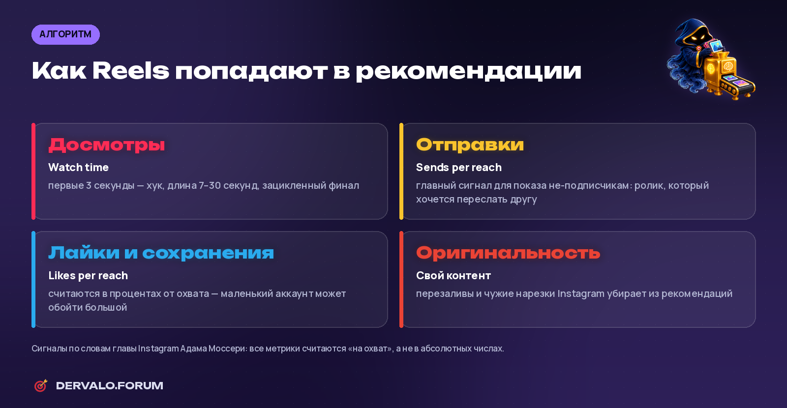 Как Reels попадают в рекомендации Instagram: досмотры, отправки, лайки на охват, оригинальность