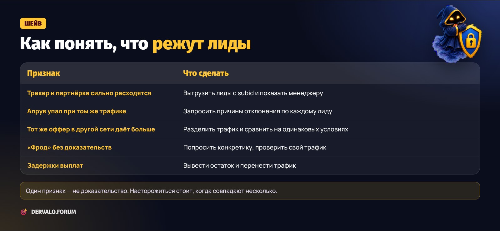 Признаки шейва в арбитраже трафика и что делать, если режут лиды