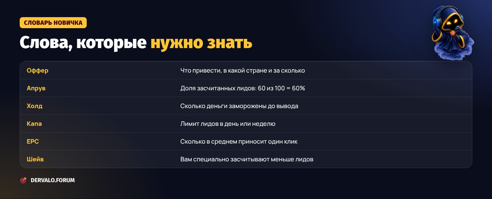 Словарь арбитражника для новичка: оффер, ставка, апрув, холд, капа, шейв, EPC