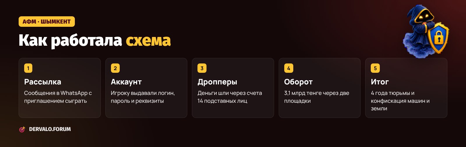 Схема онлайн-казино Bingo-37 и Lotoboom: WhatsApp, дропперы, оборот 3,1 млрд тенге