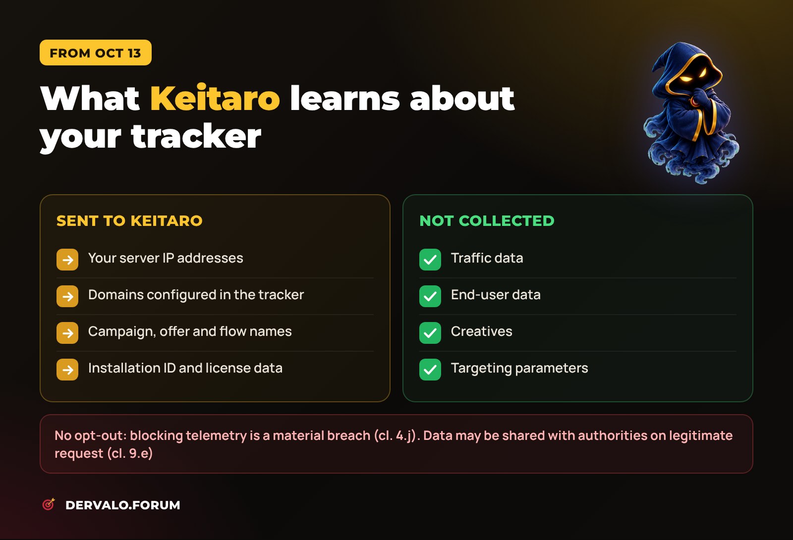 Keitaro terms from October 13, 2026: which tracker data is sent to the developer (server IPs, domains, campaign names) and what is not collected
