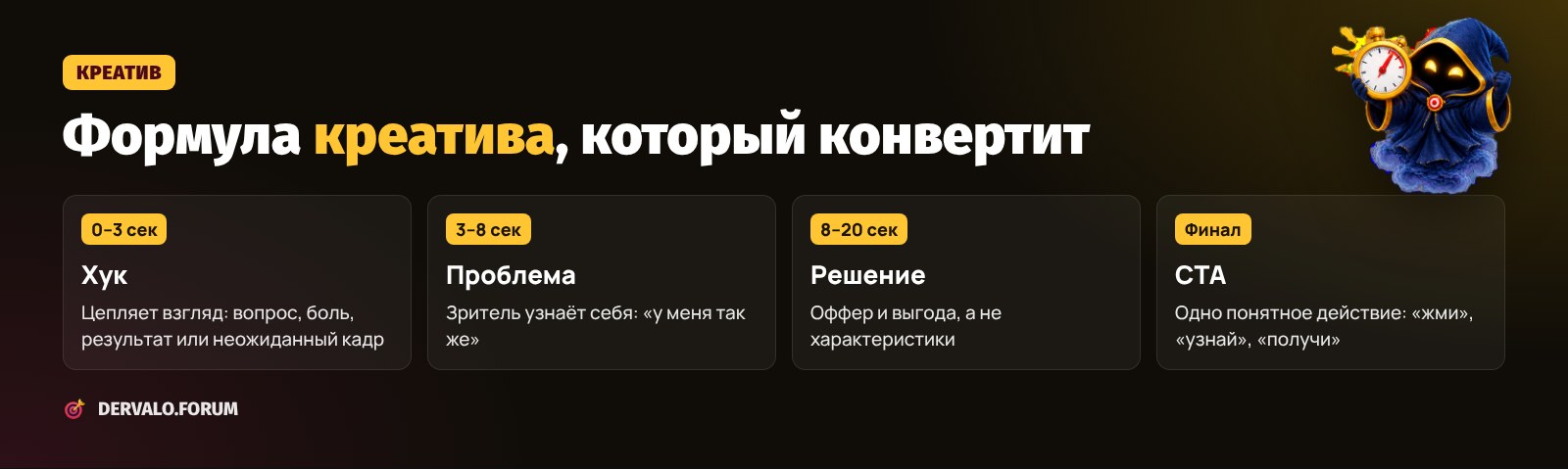 Формула креатива для арбитража: хук, проблема, решение, CTA