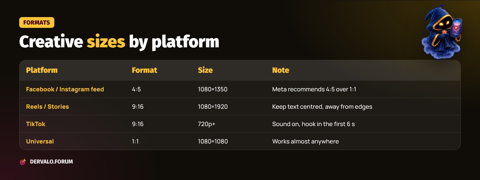 Creative sizes for Facebook, Instagram, Reels and TikTok