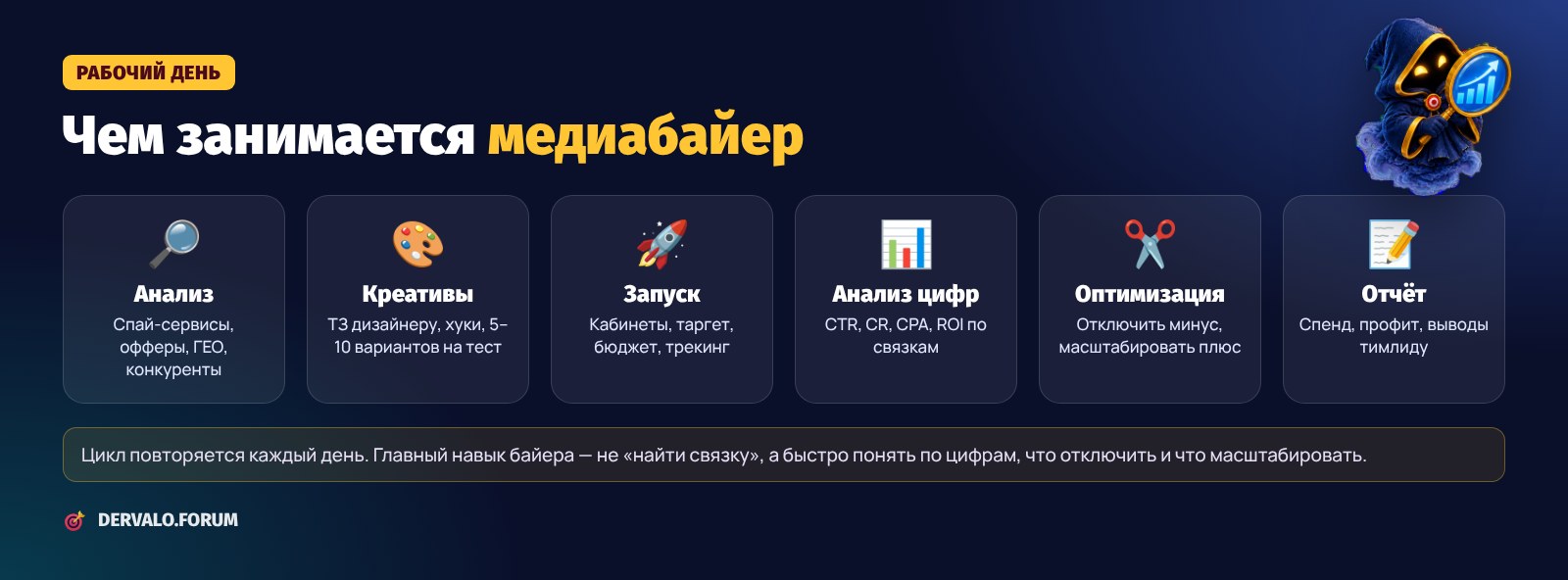 Рабочий день медиабайера: анализ, креативы, запуск, цифры, оптимизация, отчёт