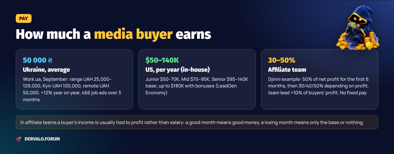 How much a media buyer earns: Ukraine, the US and profit share in an affiliate team