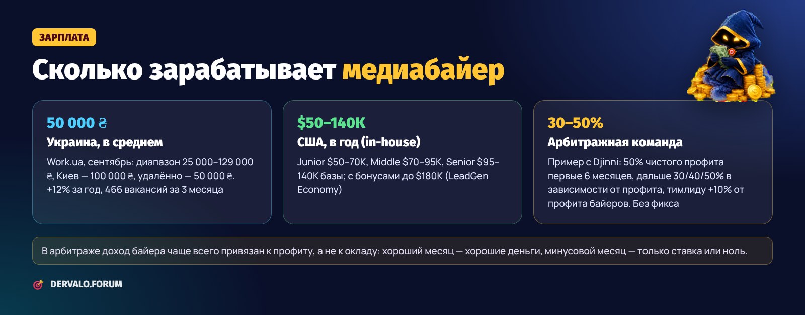 Сколько зарабатывает медиабайер: Украина, США и процент от профита в арбитражной команде