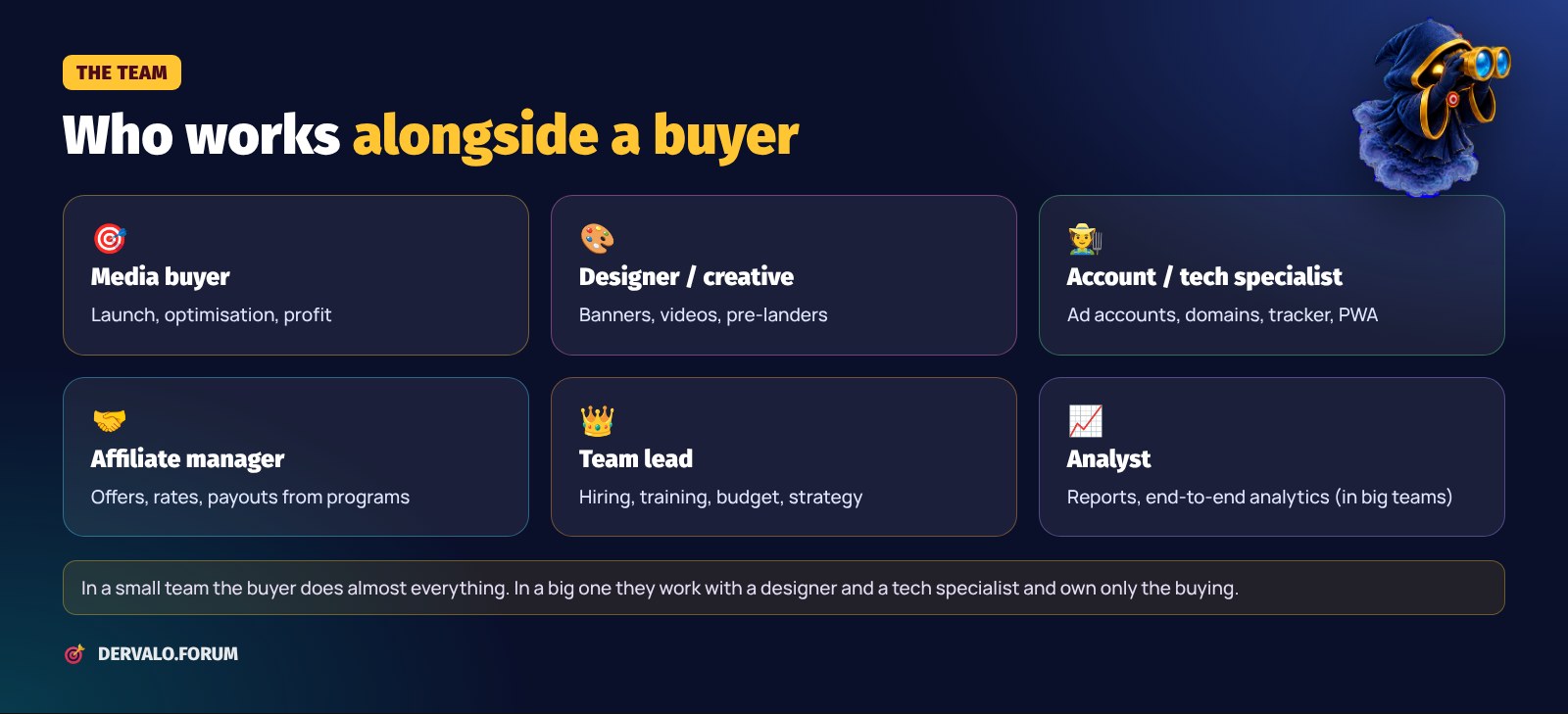Affiliate team structure: media buyer, designer, tech specialist, affiliate manager, team lead, analyst