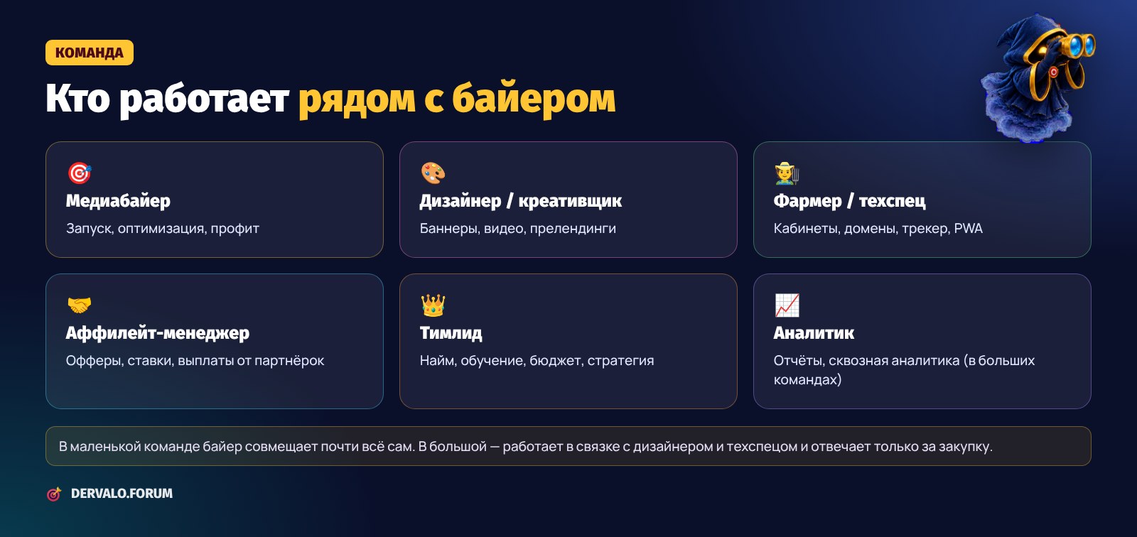Структура арбитражной команды: медиабайер, дизайнер, техспец, аффилейт-менеджер, тимлид, аналитик