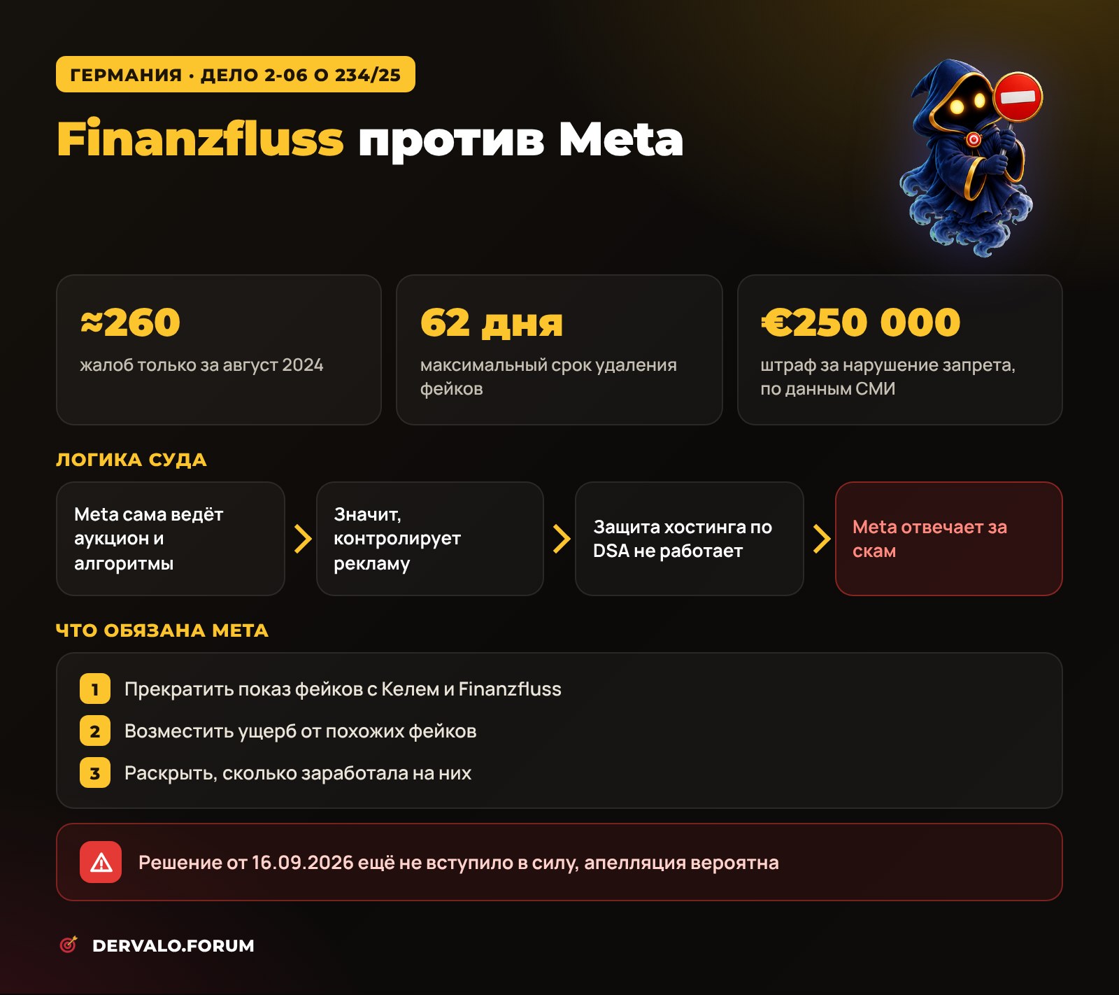 Дело Finanzfluss против Meta: 260 жалоб, удаление до 62 дней, логика суда по DSA и что обязана сделать Meta