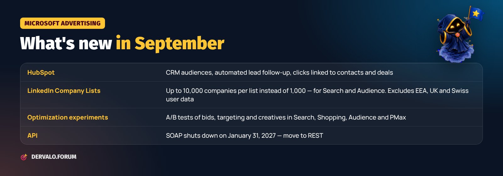 Microsoft Advertising September updates: HubSpot, 10,000-company LinkedIn lists, experiments, SOAP API shutdown