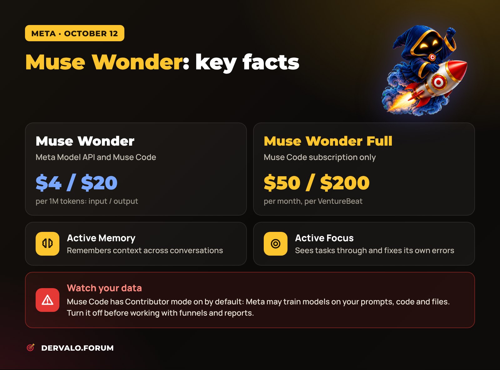 Muse Wonder and Muse Wonder Full: availability, API and Muse Code pricing, Active Memory and Active Focus, Contributor mode