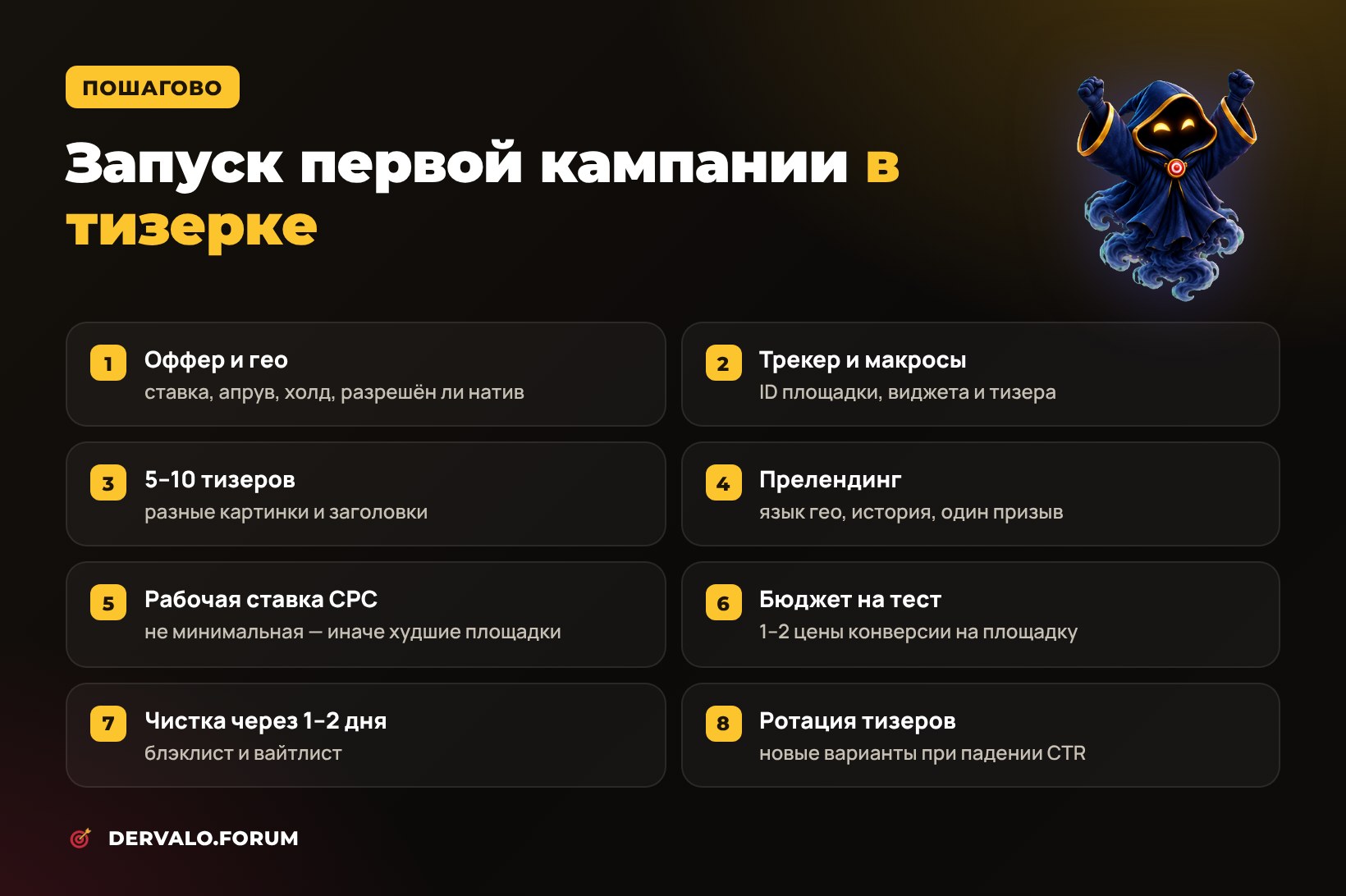 Как запустить первую кампанию в тизерной сети: 8 шагов