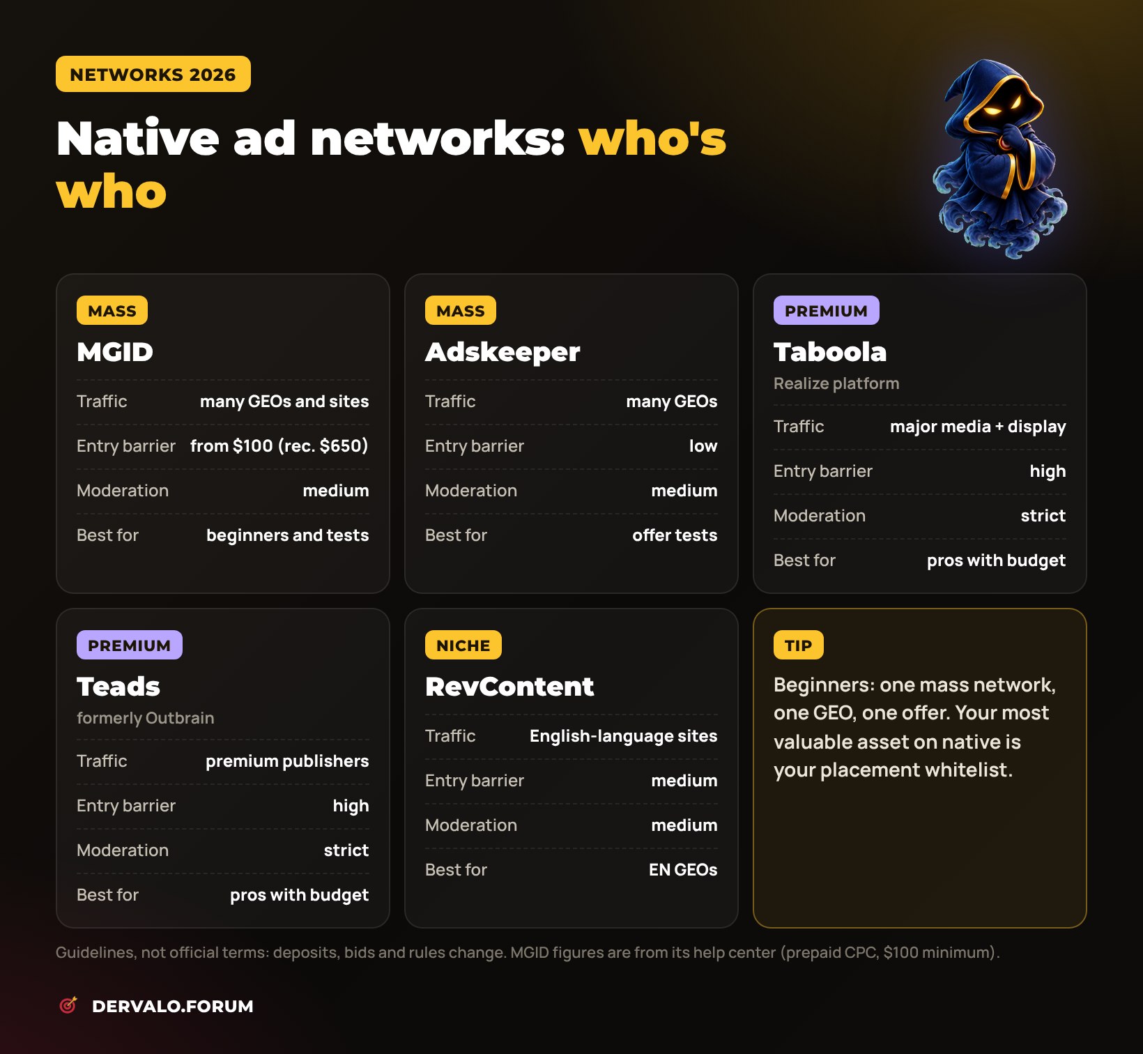 Native ad networks 2026: MGID, Adskeeper, Taboola, Teads (Outbrain), RevContent — traffic, entry barrier and moderation
