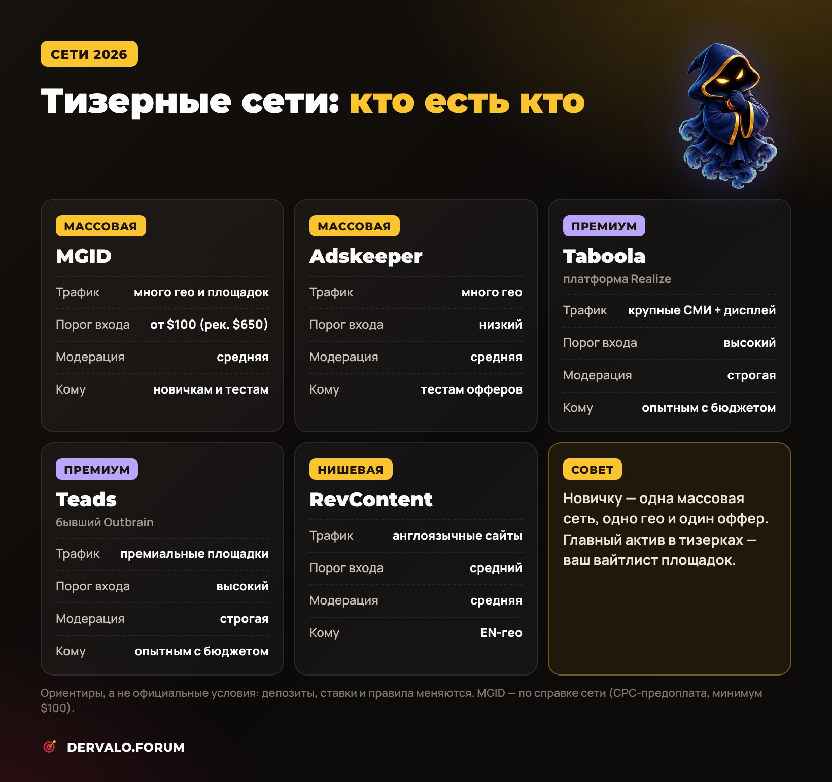 Тизерные сети 2026: MGID, Adskeeper, Taboola, Teads (Outbrain), RevContent — трафик, порог входа и модерация