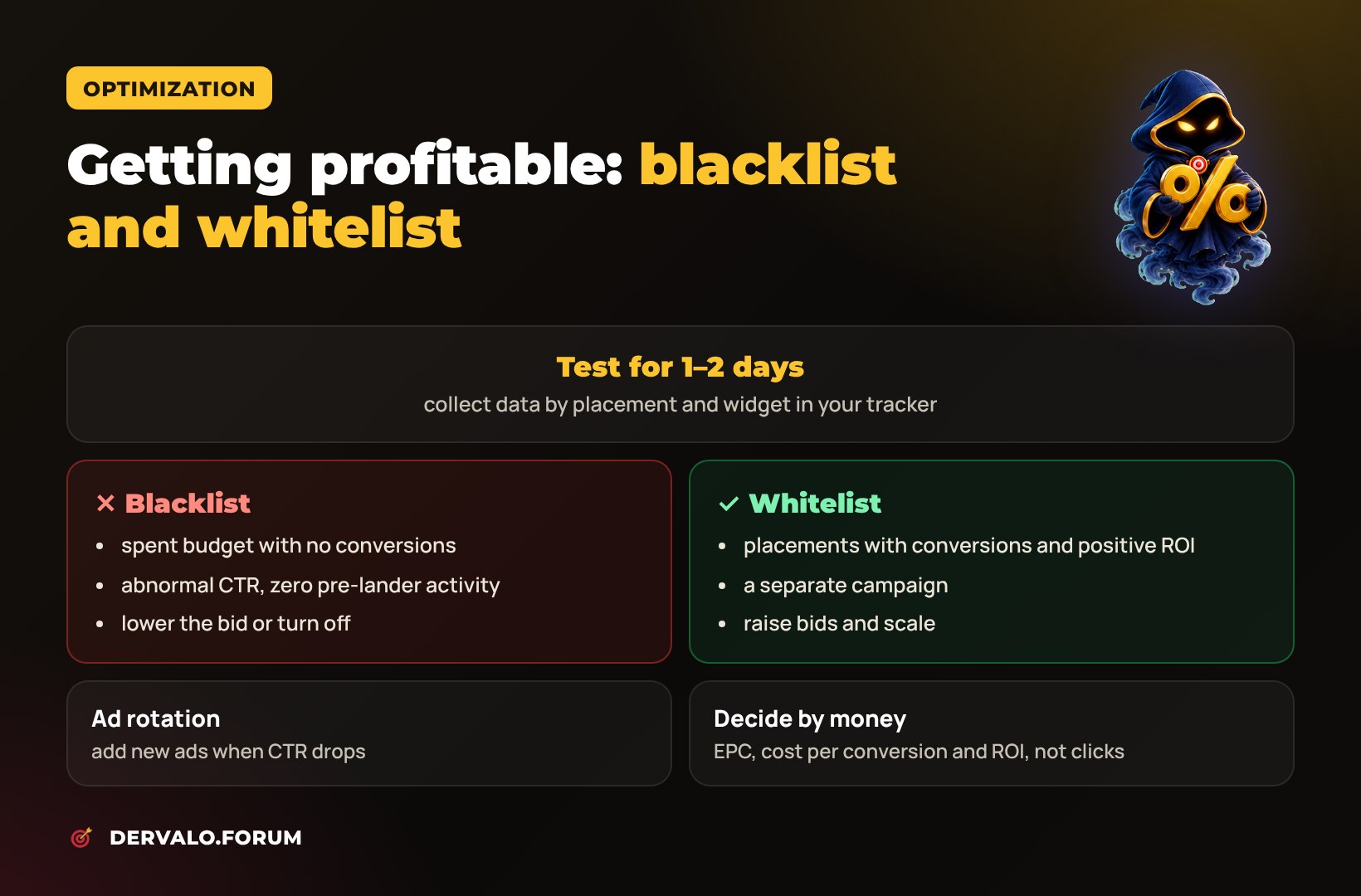 Native campaign optimization: blacklist, whitelist and ad rotation
