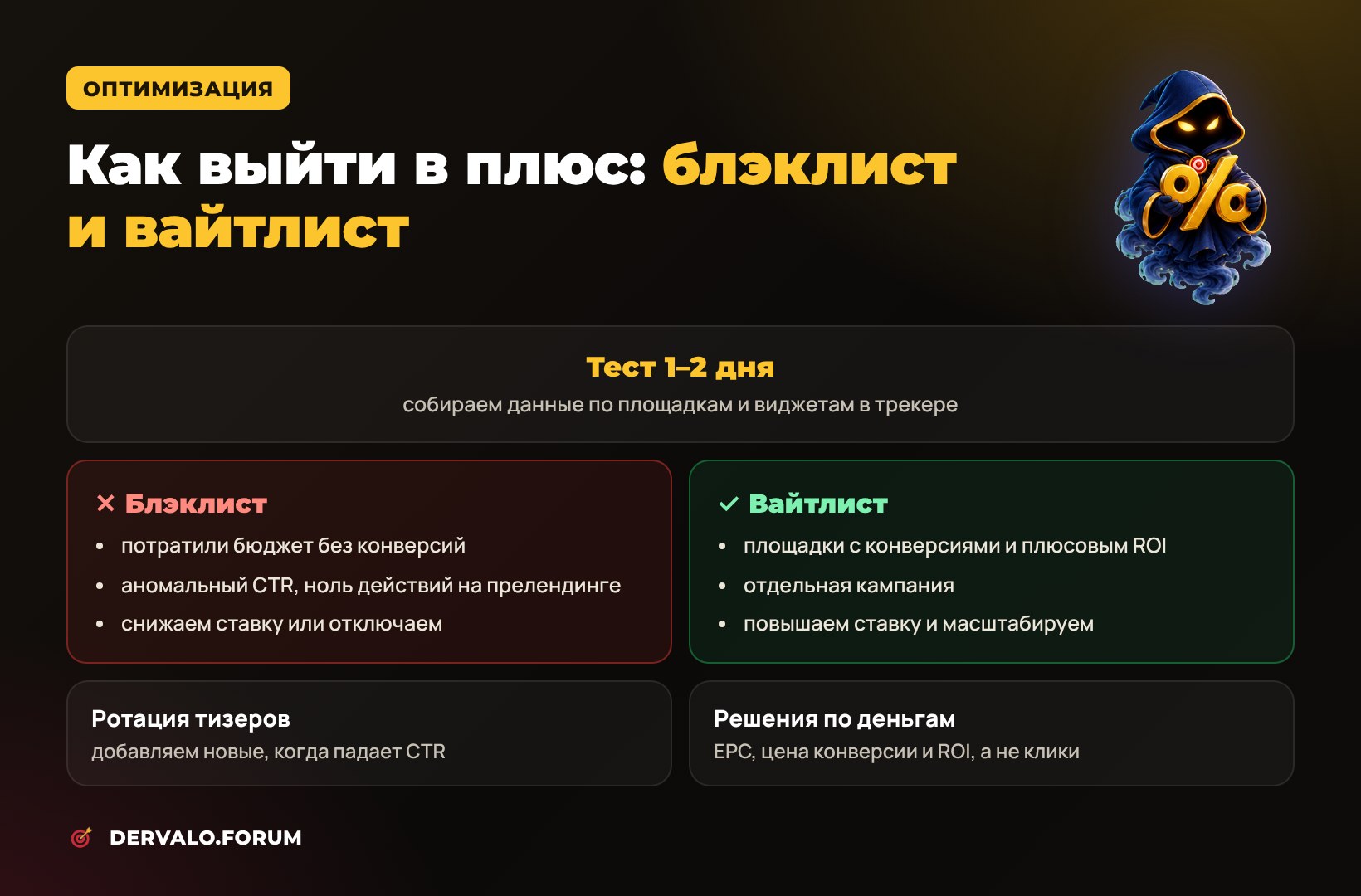 Оптимизация тизерной кампании: блэклист, вайтлист, ротация тизеров