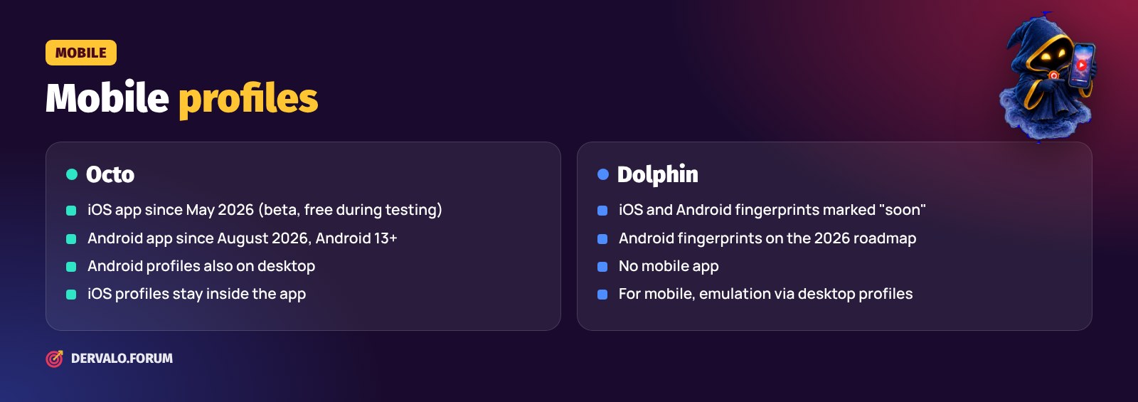 Mobile profiles in Octo Browser and Dolphin Anty