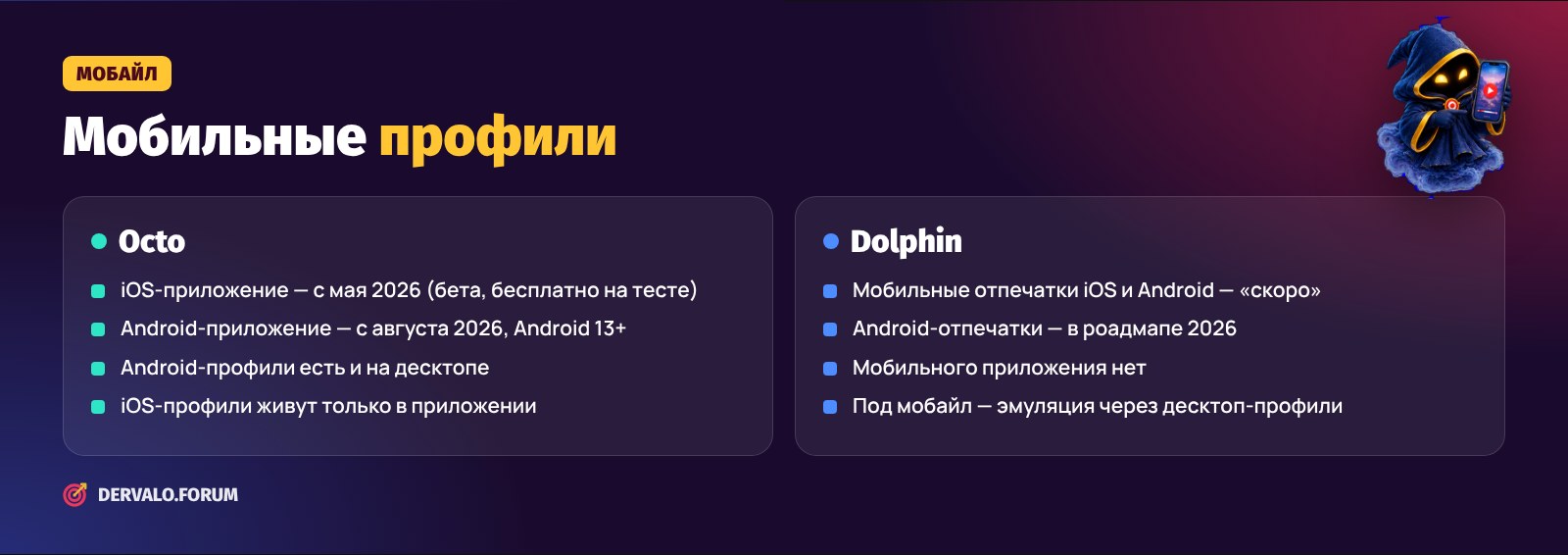 Мобильные профили Octo Browser и Dolphin Anty