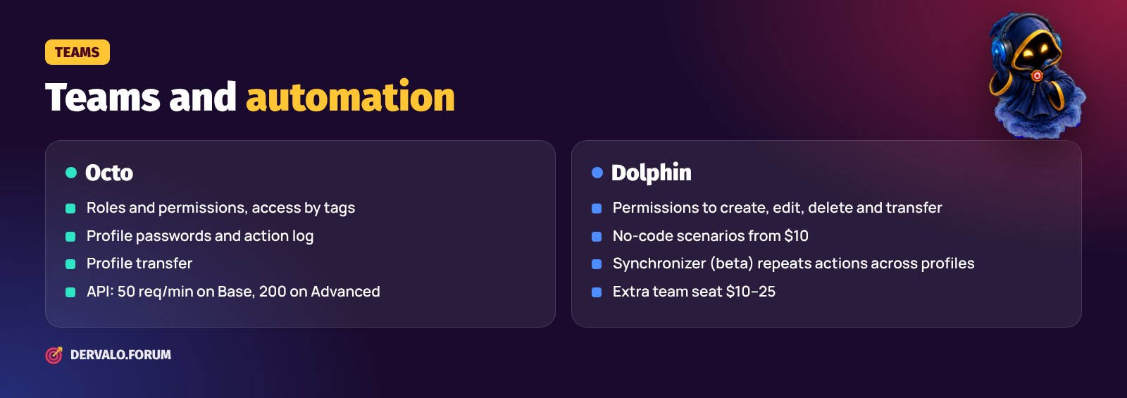 Team features and automation in Octo and Dolphin