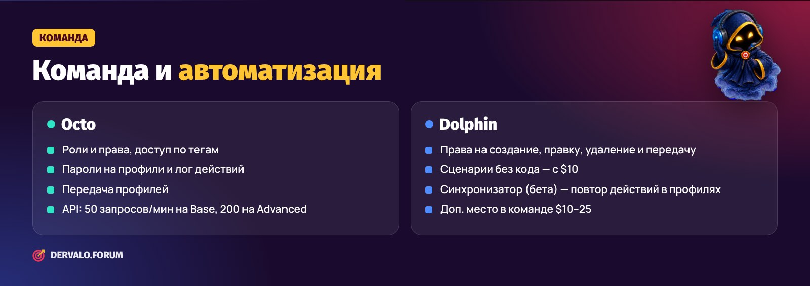 Командная работа и автоматизация в Octo и Dolphin