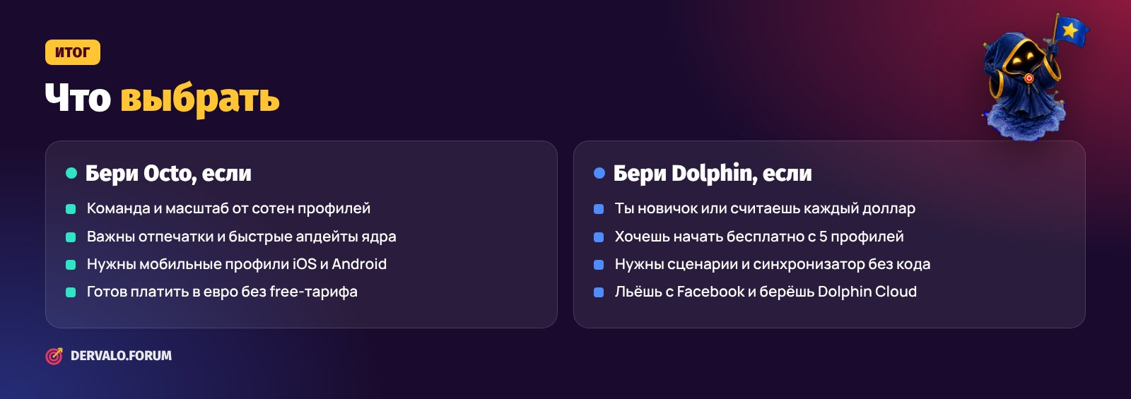 Что выбрать: Octo Browser или Dolphin Anty
