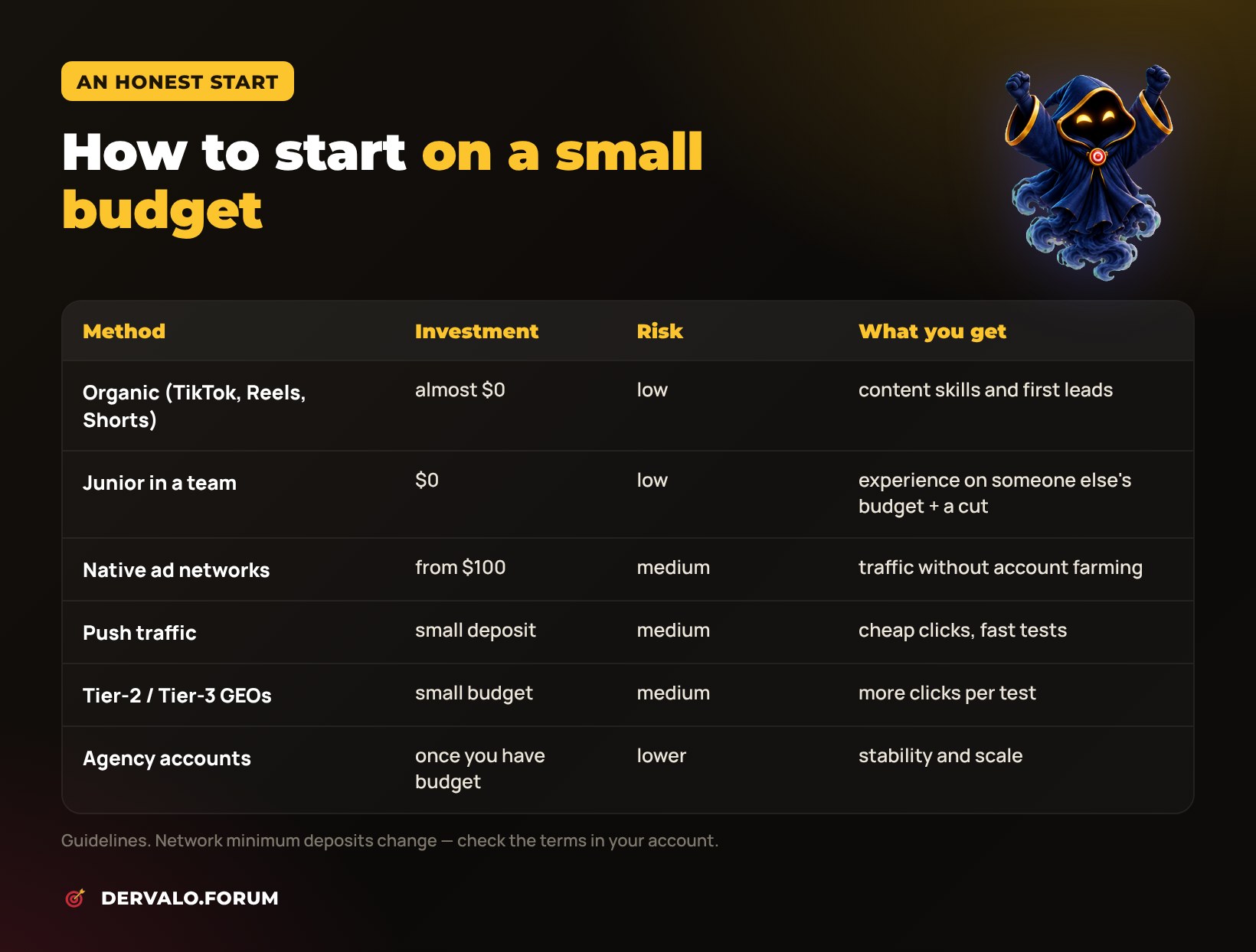 How to start affiliate marketing on a small budget without pervobil