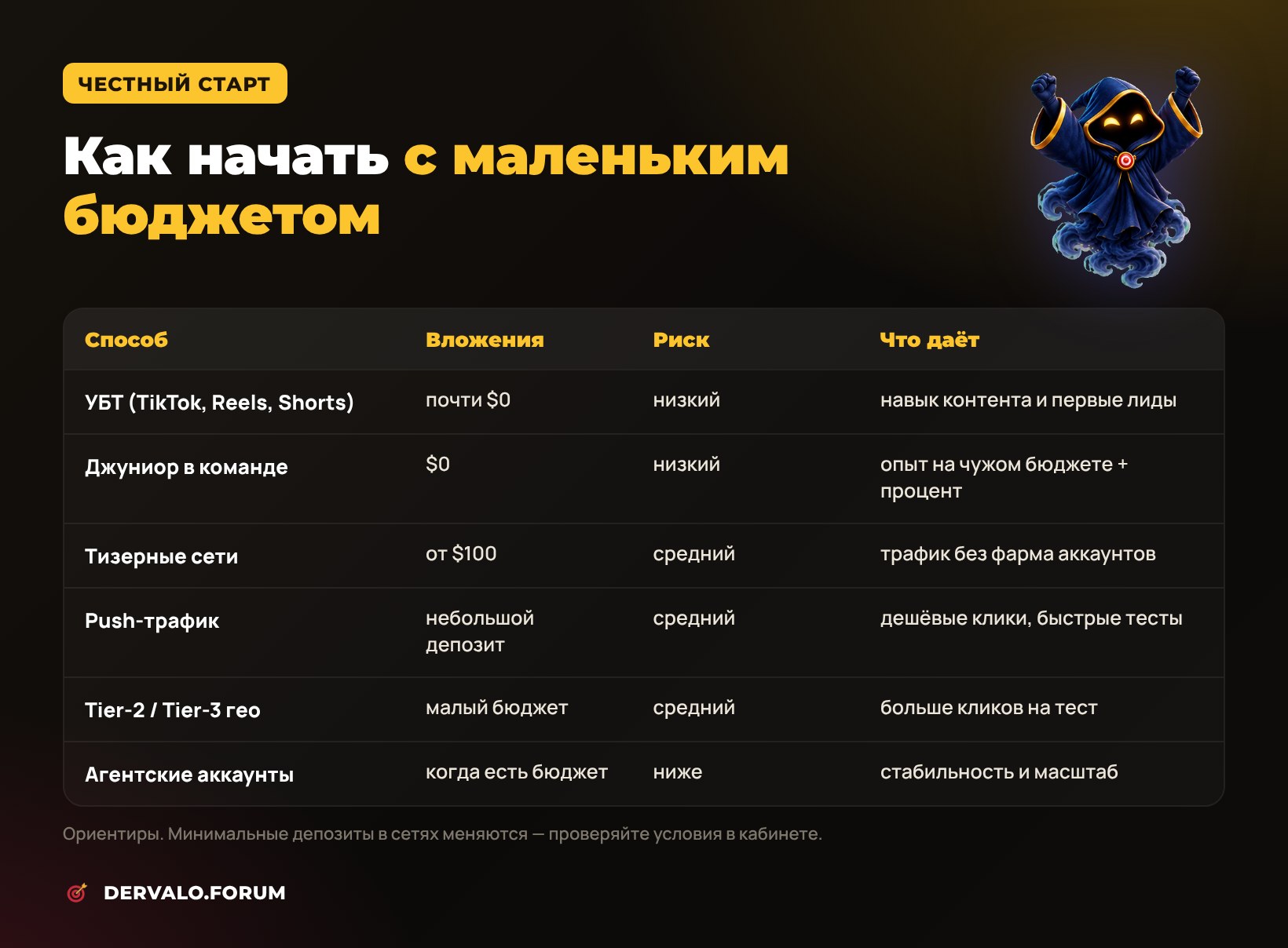 Как начать в арбитраже с маленьким бюджетом без первобила: УБТ, команда, тизерки, пуши