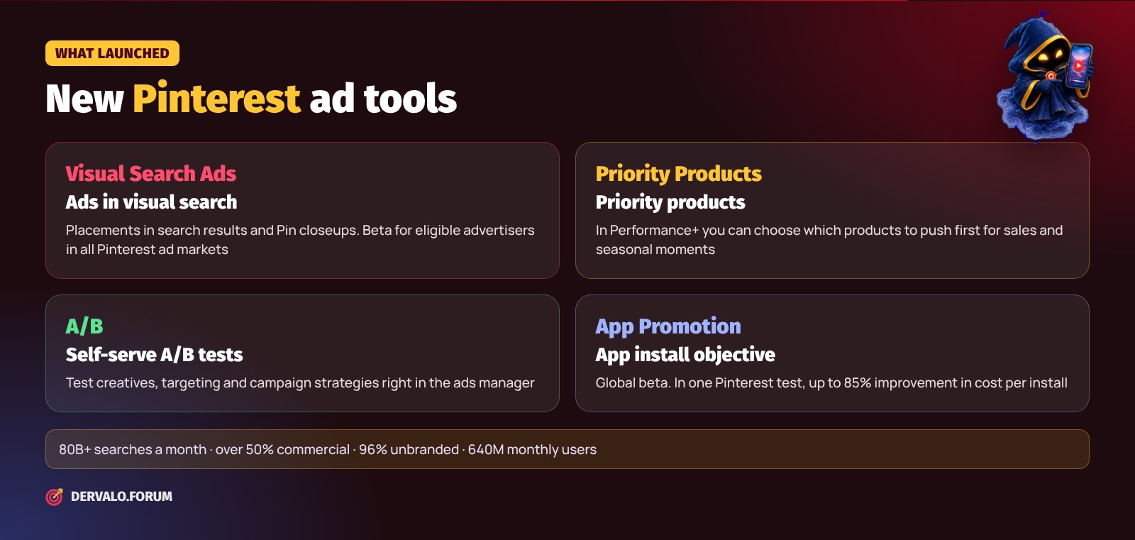 New Pinterest ad tools: Visual Search Ads, Priority Products, A/B tests, App Promotion